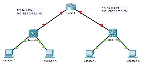 10 4 3 Packet Tracer Basic Device Configuration Techacad Help